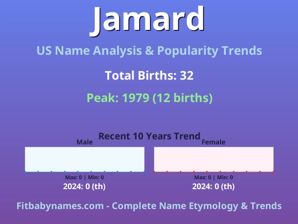 Infographic: Jamard name meaning, origin, and popularity trends in the United States (US baby name analysis chart)