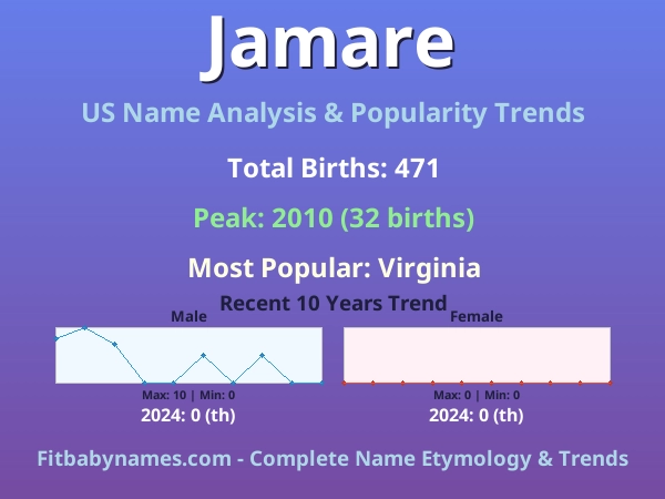 Infographic: Jamare name meaning, origin, and popularity trends in the United States (US baby name analysis chart)