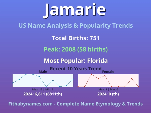 Infographic: Jamarie name meaning, origin, and popularity trends in the United States (US baby name analysis chart)