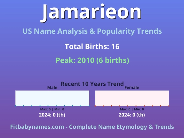 Infographic: Jamarieon name meaning, origin, and popularity trends in the United States (US baby name analysis chart)