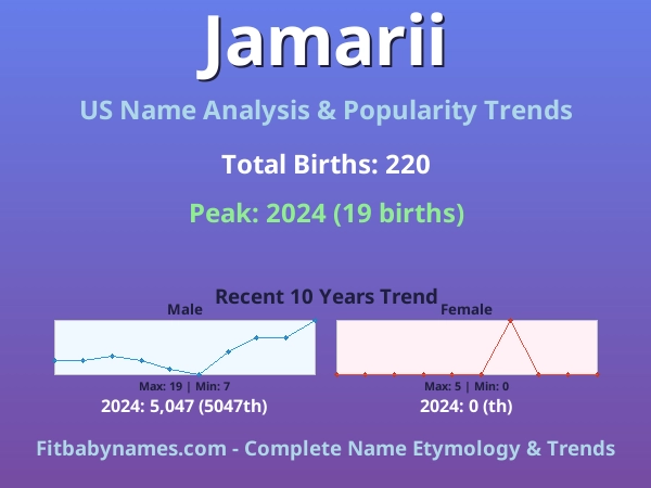 Infographic: Jamarii name meaning, origin, and popularity trends in the United States (US baby name analysis chart)
