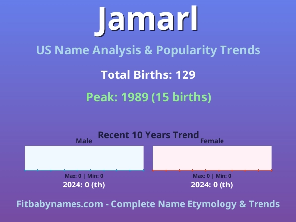 Infographic: Jamarl name meaning, origin, and popularity trends in the United States (US baby name analysis chart)