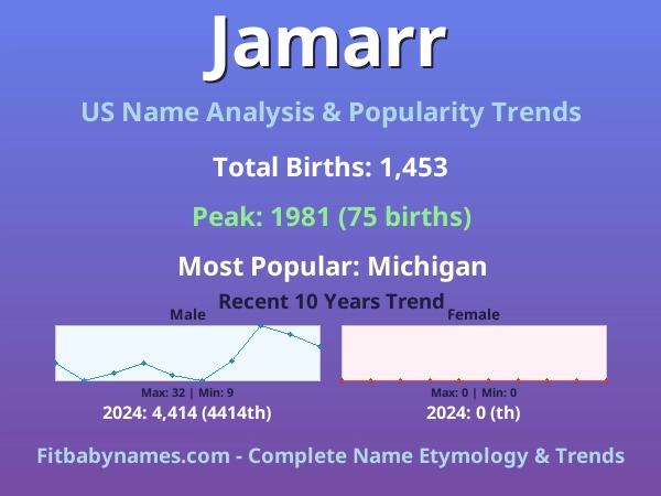Infographic: Jamarr name meaning, origin, and popularity trends in the United States (US baby name analysis chart)