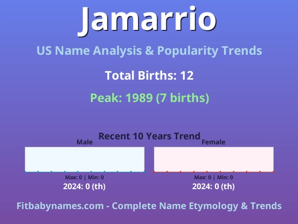 Infographic: Jamarrio name meaning, origin, and popularity trends in the United States (US baby name analysis chart)