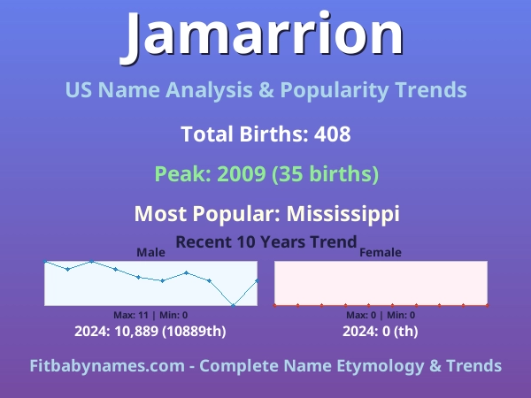 Infographic: Jamarrion name meaning, origin, and popularity trends in the United States (US baby name analysis chart)