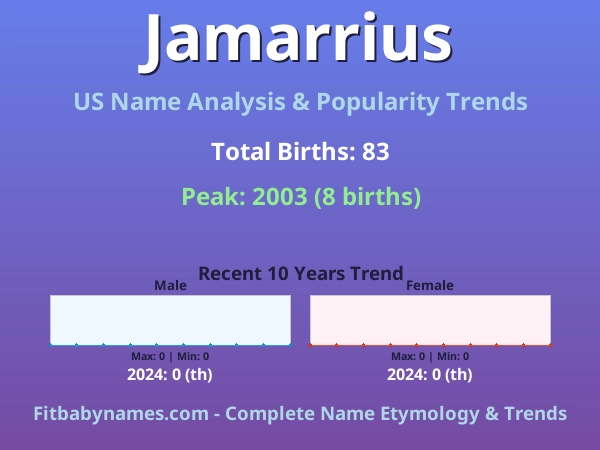 Infographic: Jamarrius name meaning, origin, and popularity trends in the United States (US baby name analysis chart)