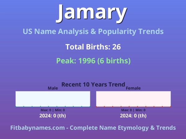 Infographic: Jamary name meaning, origin, and popularity trends in the United States (US baby name analysis chart)