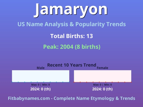Infographic: Jamaryon name meaning, origin, and popularity trends in the United States (US baby name analysis chart)