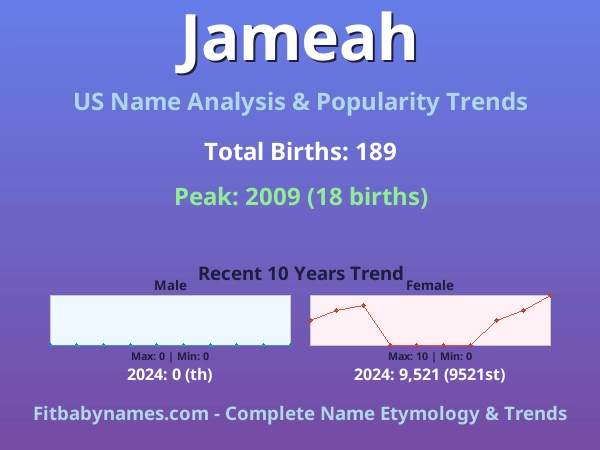 Infographic: Jameah name meaning, origin, and popularity trends in the United States (US baby name analysis chart)