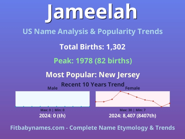 Infographic: Jameelah name meaning, origin, and popularity trends in the United States (US baby name analysis chart)