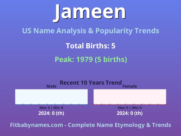 Infographic: Jameen name meaning, origin, and popularity trends in the United States (US baby name analysis chart)