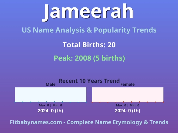 Infographic: Jameerah name meaning, origin, and popularity trends in the United States (US baby name analysis chart)