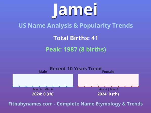 Infographic: Jamei name meaning, origin, and popularity trends in the United States (US baby name analysis chart)