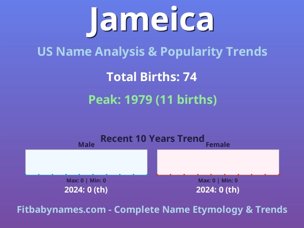 Infographic: Jameica name meaning, origin, and popularity trends in the United States (US baby name analysis chart)