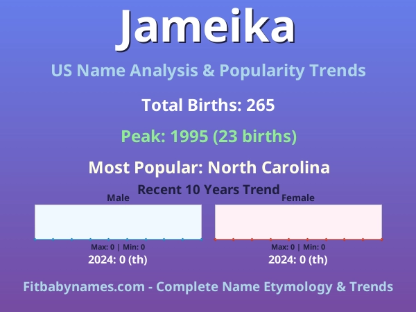 Infographic: Jameika name meaning, origin, and popularity trends in the United States (US baby name analysis chart)