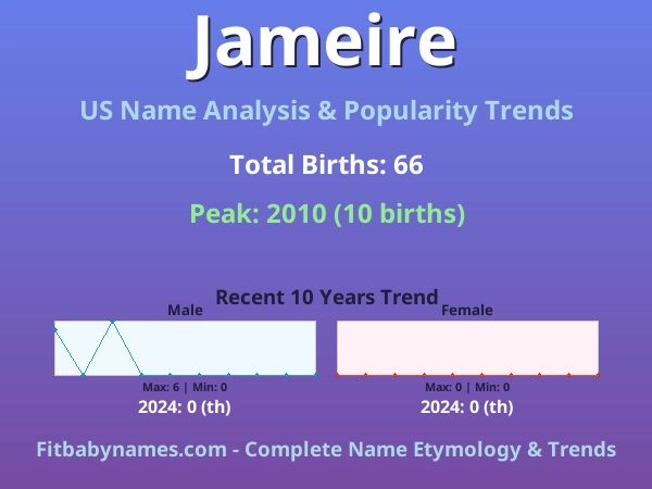 Infographic: Jameire name meaning, origin, and popularity trends in the United States (US baby name analysis chart)