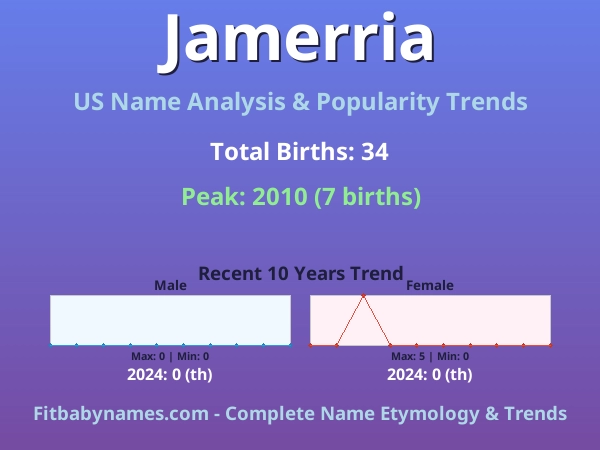 Infographic: Jamerria name meaning, origin, and popularity trends in the United States (US baby name analysis chart)