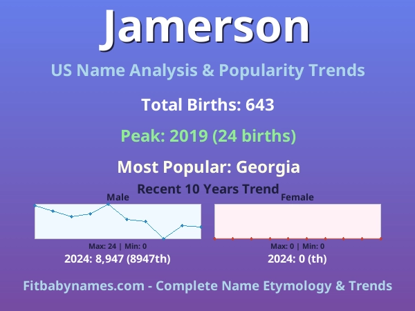 Infographic: Jamerson name meaning, origin, and popularity trends in the United States (US baby name analysis chart)