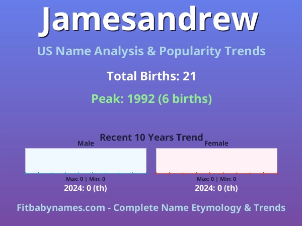 Infographic: Jamesandrew name meaning, origin, and popularity trends in the United States (US baby name analysis chart)