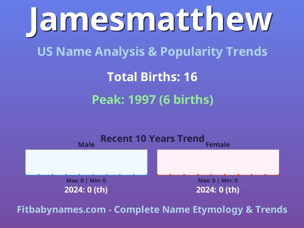 Infographic: Jamesmatthew name meaning, origin, and popularity trends in the United States (US baby name analysis chart)