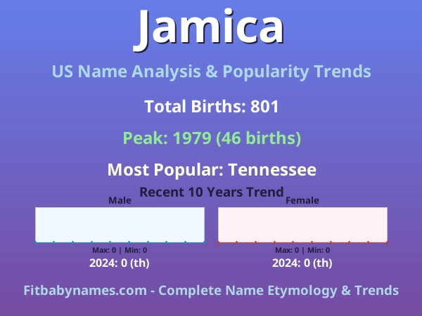 Infographic: Jamica name meaning, origin, and popularity trends in the United States (US baby name analysis chart)