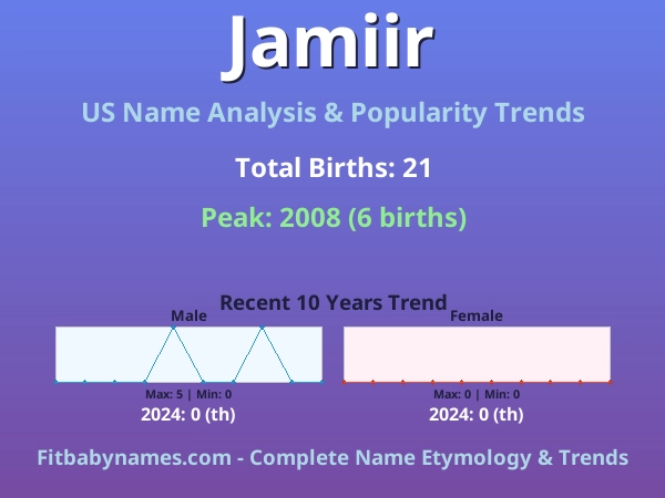 Infographic: Jamiir name meaning, origin, and popularity trends in the United States (US baby name analysis chart)