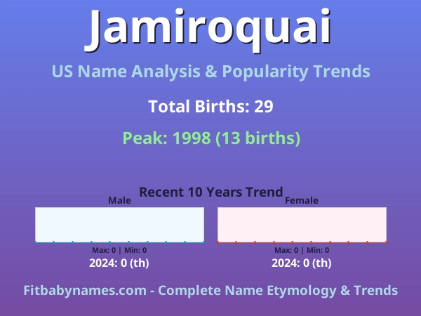 Infographic: Jamiroquai name meaning, origin, and popularity trends in the United States (US baby name analysis chart)