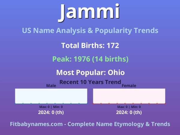 Infographic: Jammi name meaning, origin, and popularity trends in the United States (US baby name analysis chart)
