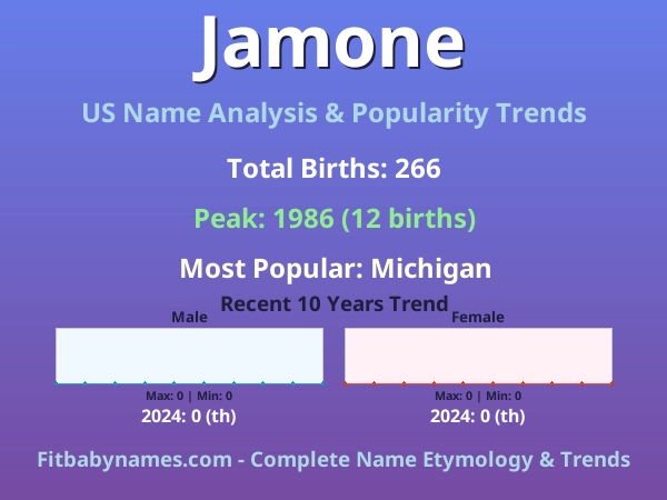 Infographic: Jamone name meaning, origin, and popularity trends in the United States (US baby name analysis chart)