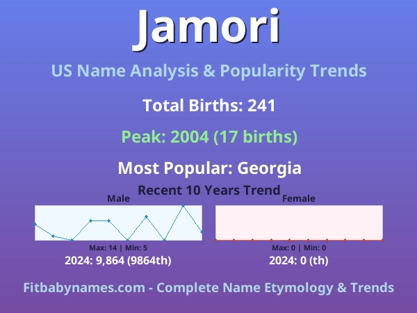 Infographic: Jamori name meaning, origin, and popularity trends in the United States (US baby name analysis chart)