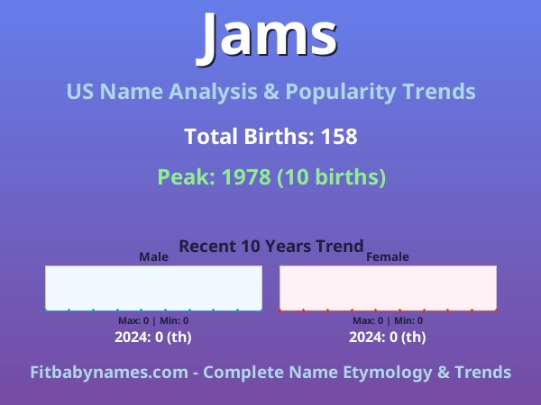 Infographic: Jams name meaning, origin, and popularity trends in the United States (US baby name analysis chart)