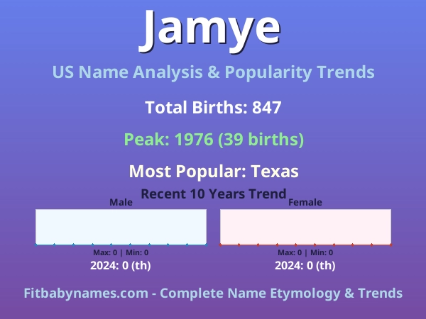 Infographic: Jamye name meaning, origin, and popularity trends in the United States (US baby name analysis chart)