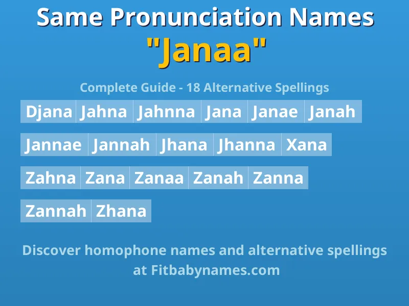Infographic: Janaa same pronunciation names, similar names, and homophone names