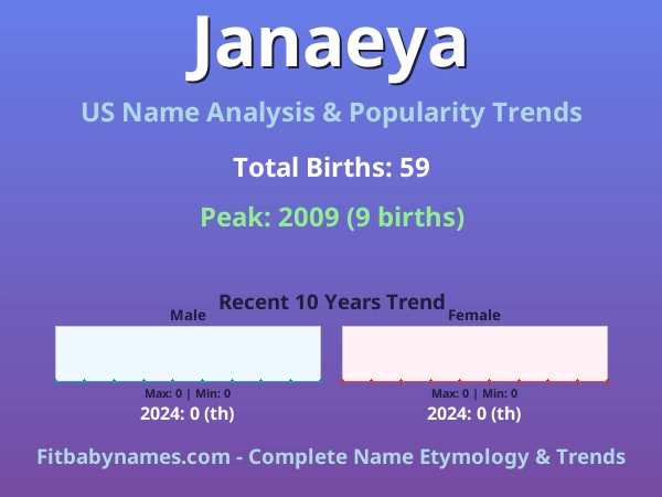 Infographic: Janaeya name meaning, origin, and popularity trends in the United States (US baby name analysis chart)