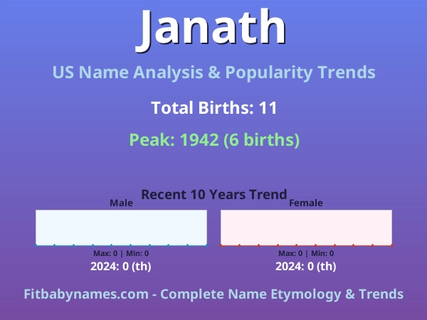 Infographic: Janath name meaning, origin, and popularity trends in the United States (US baby name analysis chart)