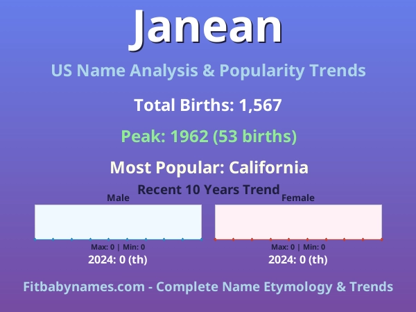 Infographic: Janean name meaning, origin, and popularity trends in the United States (US baby name analysis chart)