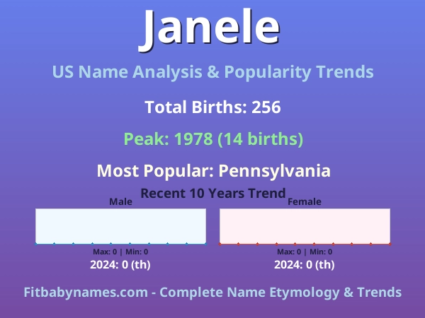 Infographic: Janele name meaning, origin, and popularity trends in the United States (US baby name analysis chart)