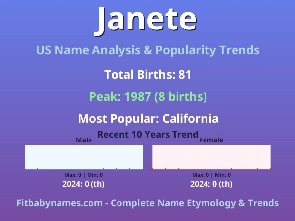 Infographic: Janete name meaning, origin, and popularity trends in the United States (US baby name analysis chart)
