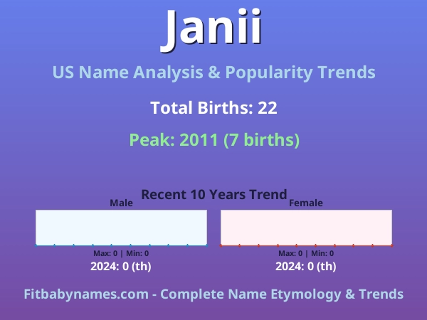 Infographic: Janii name meaning, origin, and popularity trends in the United States (US baby name analysis chart)