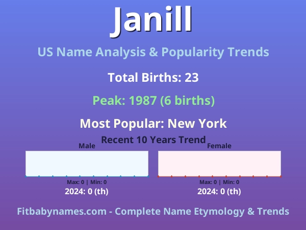 Infographic: Janill name meaning, origin, and popularity trends in the United States (US baby name analysis chart)