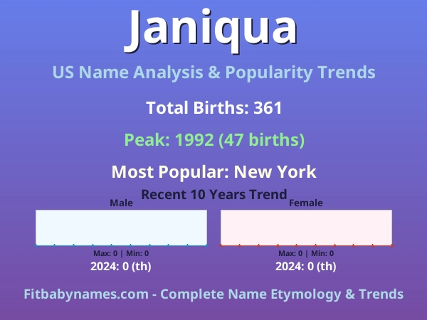 Infographic: Janiqua name meaning, origin, and popularity trends in the United States (US baby name analysis chart)