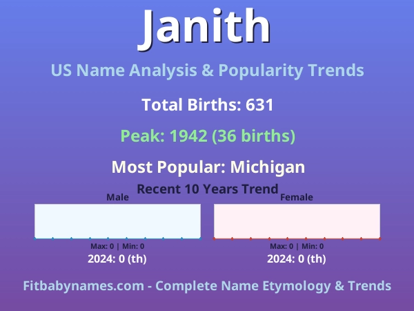 Infographic: Janith name meaning, origin, and popularity trends in the United States (US baby name analysis chart)