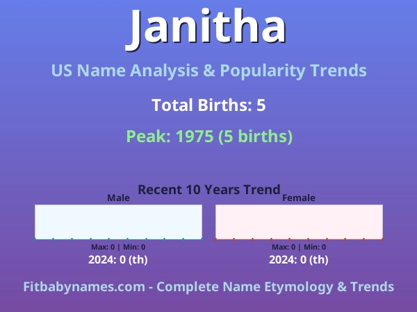 Infographic: Janitha name meaning, origin, and popularity trends in the United States (US baby name analysis chart)