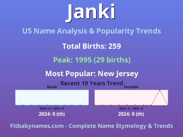 Infographic: Janki name meaning, origin, and popularity trends in the United States (US baby name analysis chart)