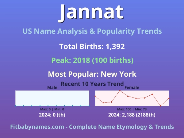 Infographic: Jannat name meaning, origin, and popularity trends in the United States (US baby name analysis chart)