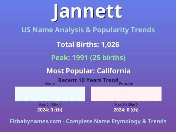 Infographic: Jannett name meaning, origin, and popularity trends in the United States (US baby name analysis chart)
