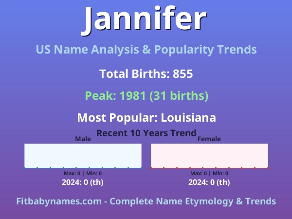 Infographic: Jannifer name meaning, origin, and popularity trends in the United States (US baby name analysis chart)