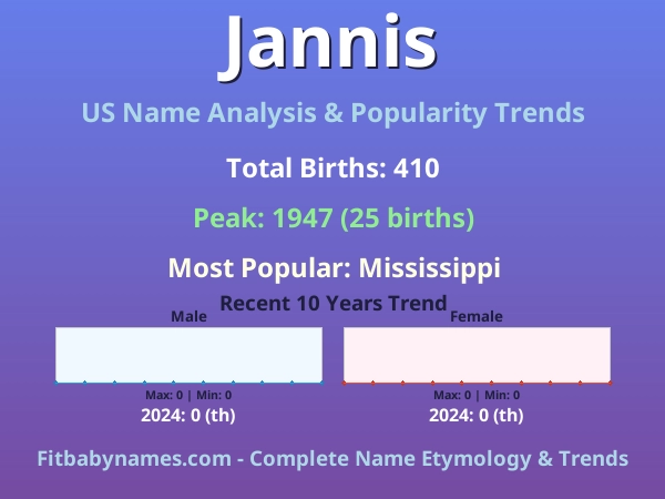 Infographic: Jannis name meaning, origin, and popularity trends in the United States (US baby name analysis chart)