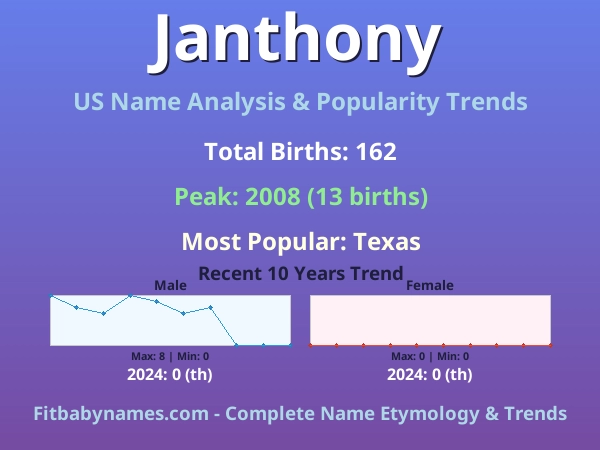 Infographic: Janthony name meaning, origin, and popularity trends in the United States (US baby name analysis chart)