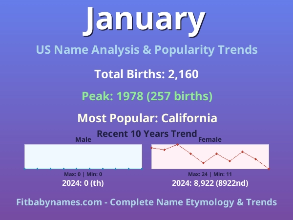 Infographic: January name meaning, origin, and popularity trends in the United States (US baby name analysis chart)